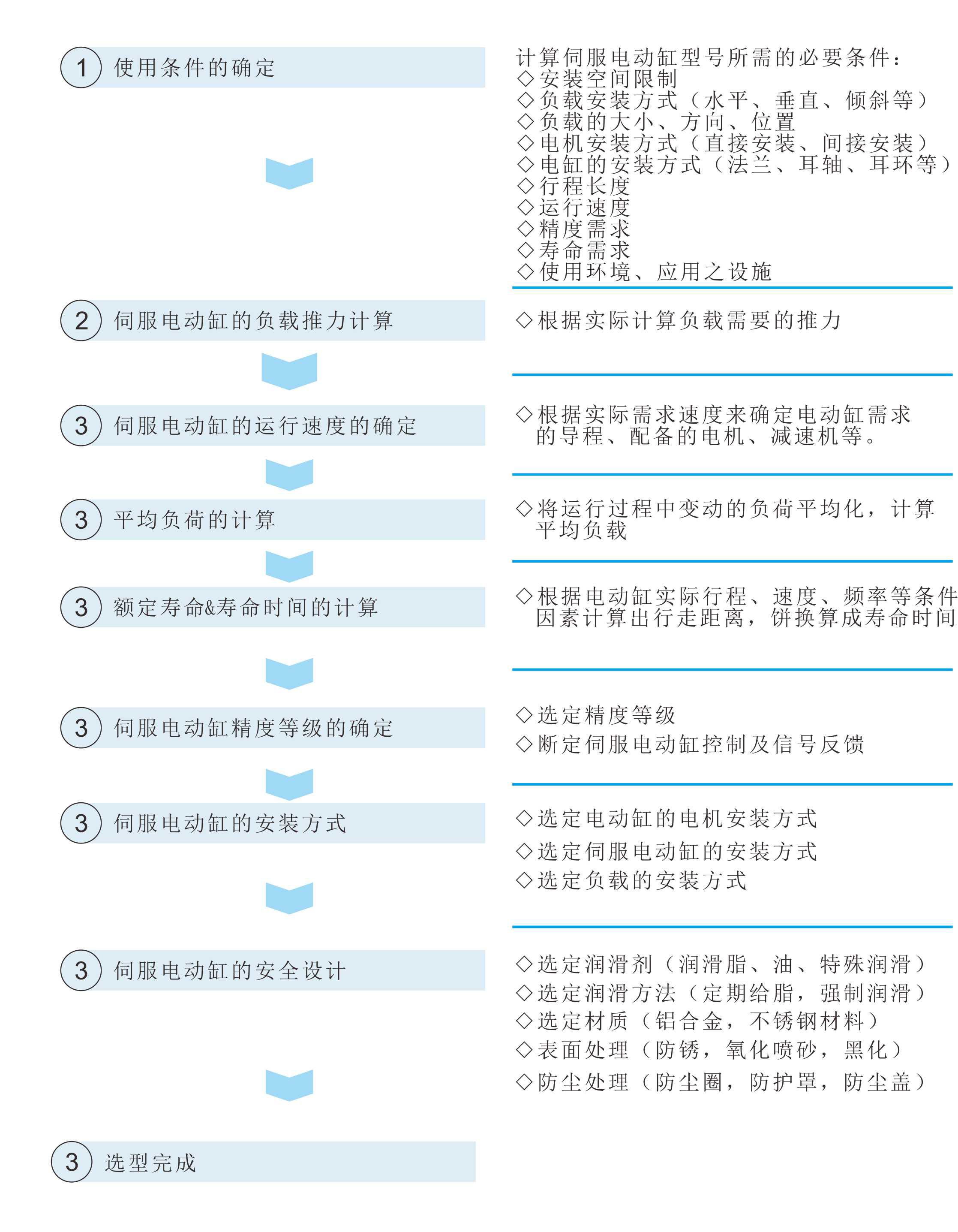 f6ha.jpg 伺服電動缸選購指南